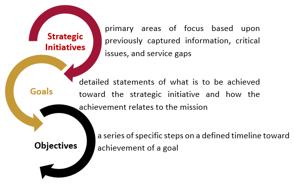 objectives and goals png